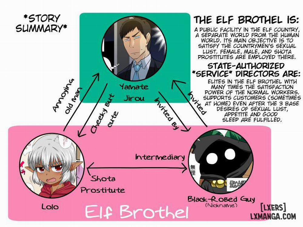 Tatoeba Shota Elf ga Wagaya ni Kitara Oneshot trang 35