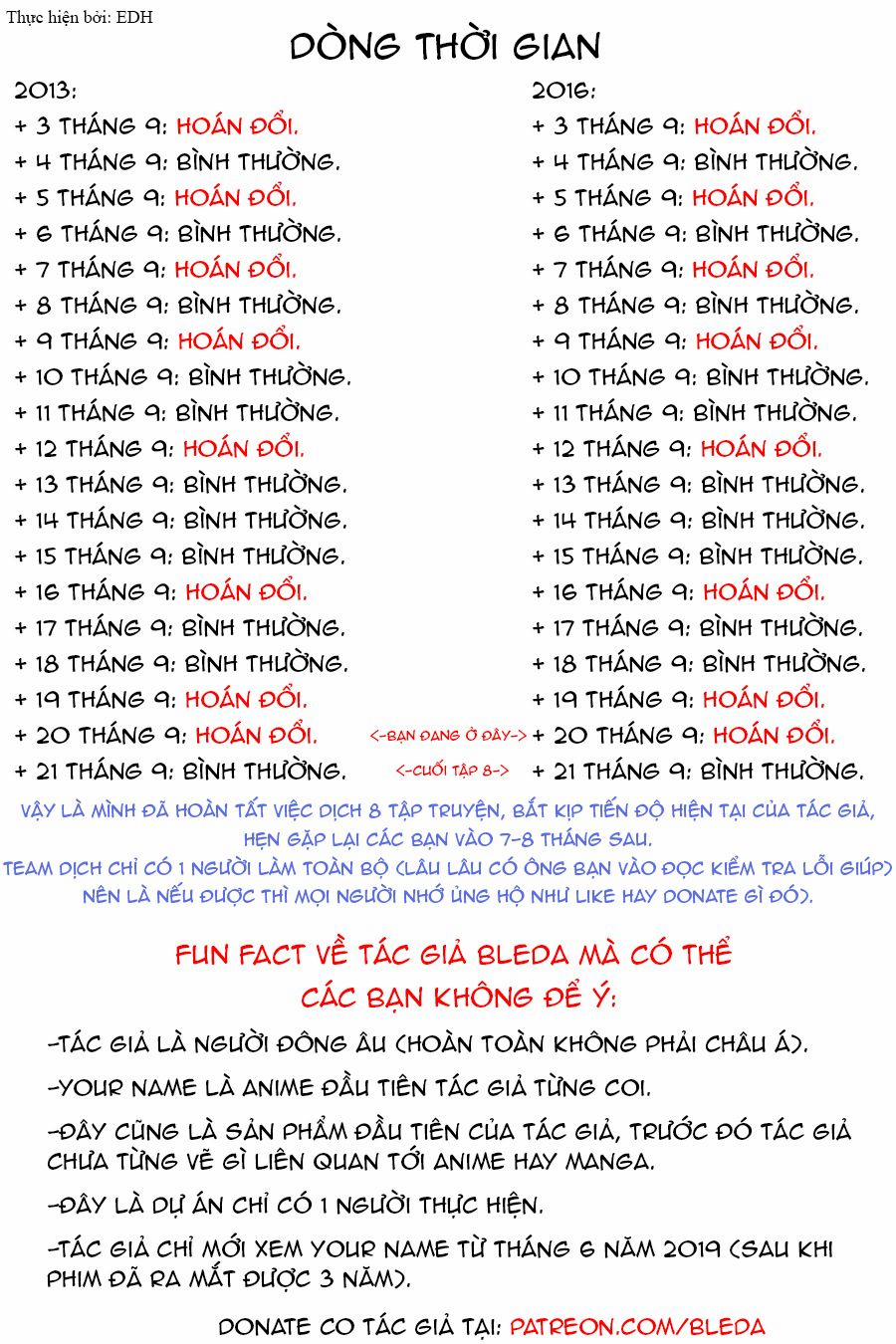 Tên Cậu Là Gì: Nghĩ Ngợi & Mộng Mơ 0 Sự giao thoa. trang 50