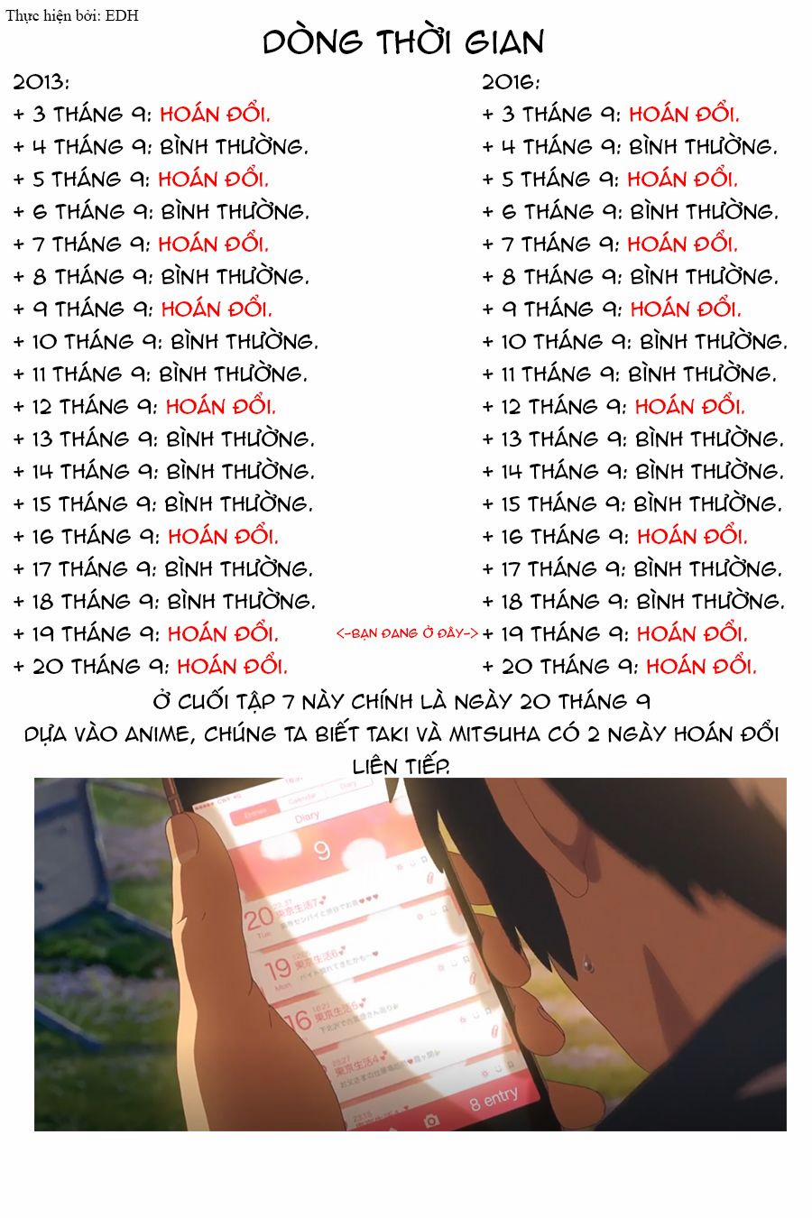 Tên Cậu Là Gì: Nghĩ Ngợi & Mộng Mơ 0 Tình bạn. trang 51