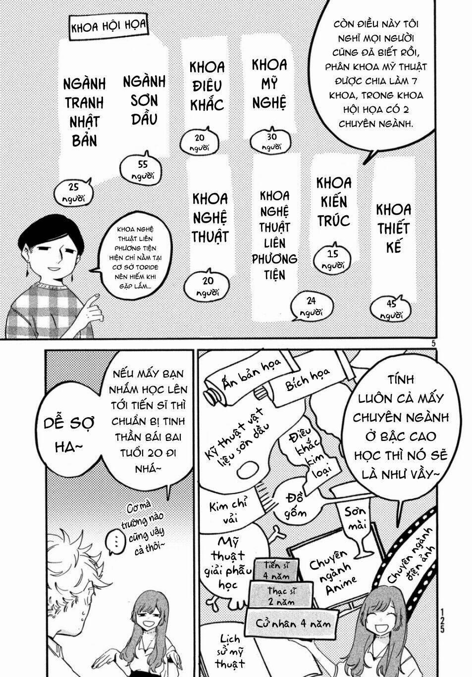 The Blue Period 27 trang 6