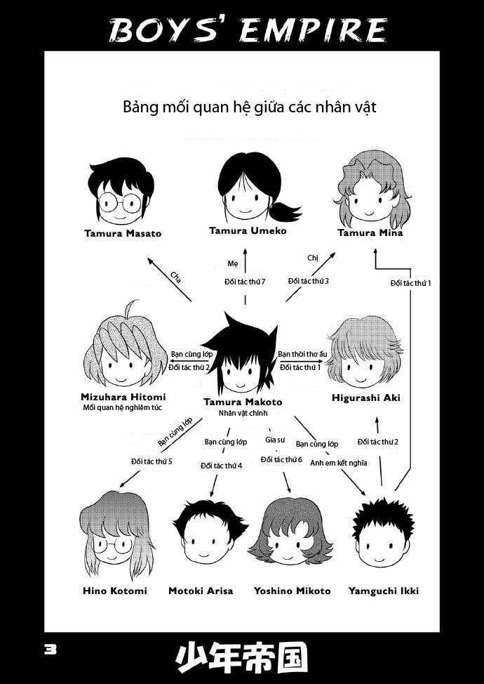 The Boys Empire 6 trang 1