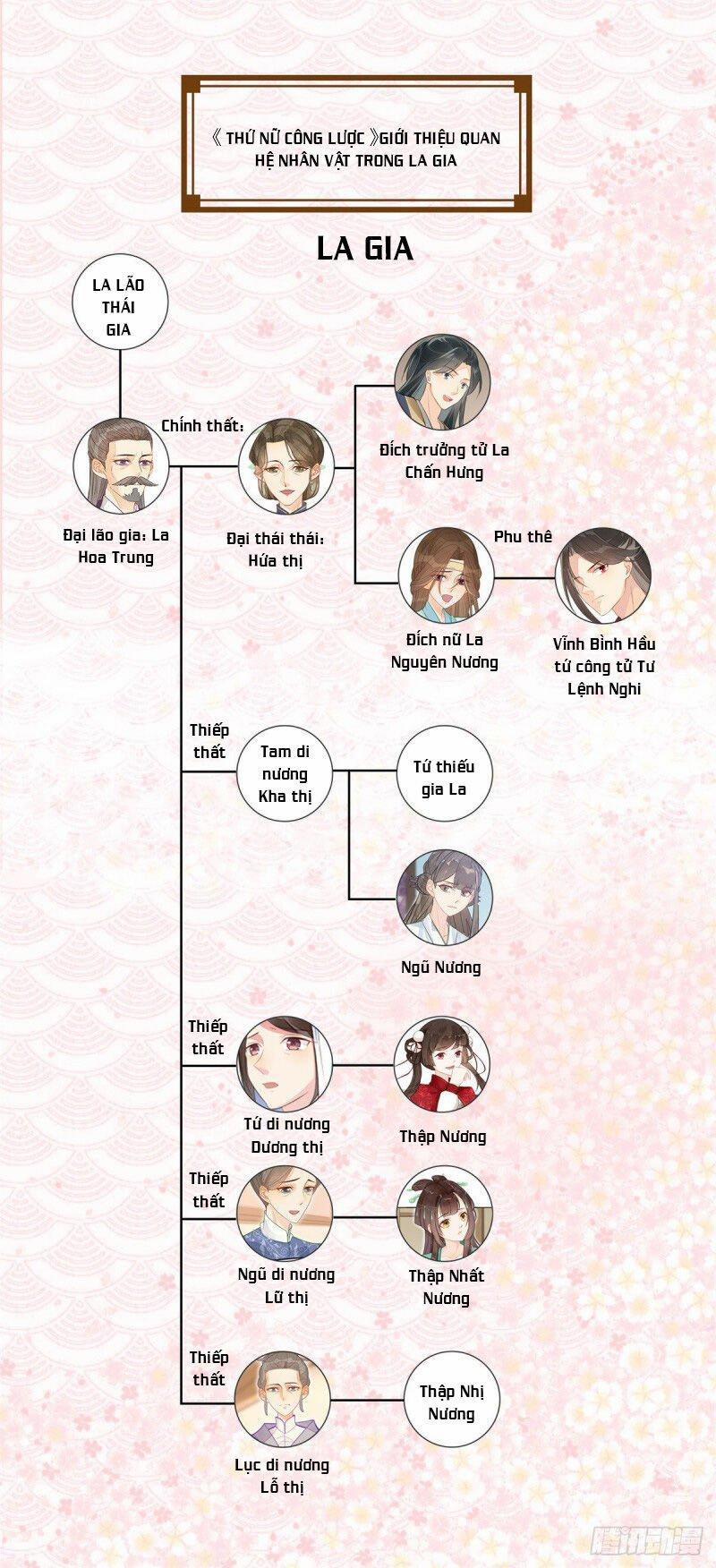 Thứ Nữ Công Lược 1 trang 41