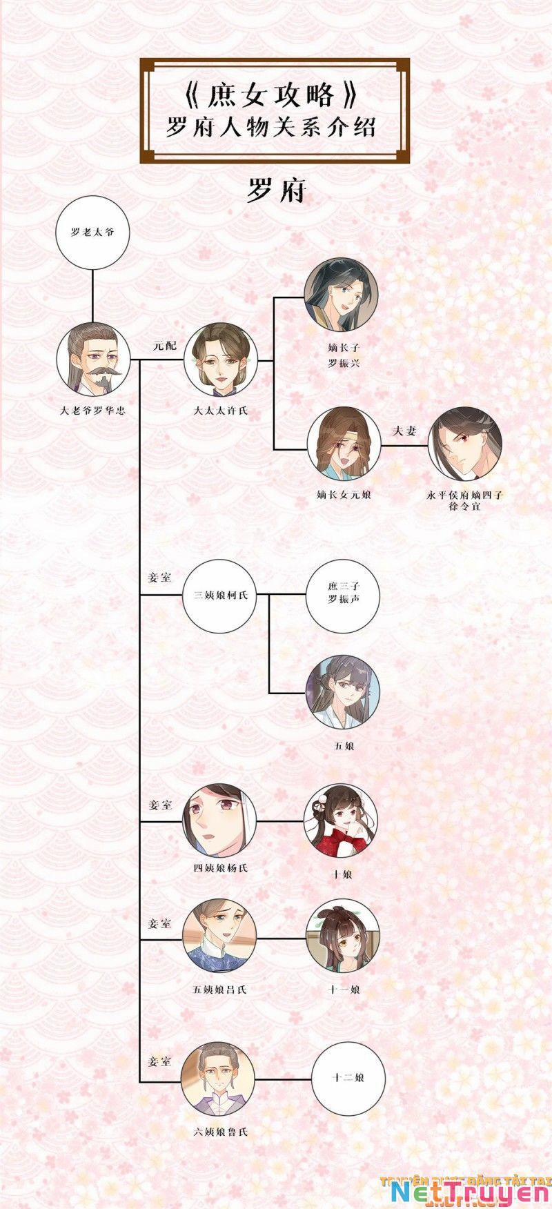 Thứ Nữ Công Lược 14 trang 45