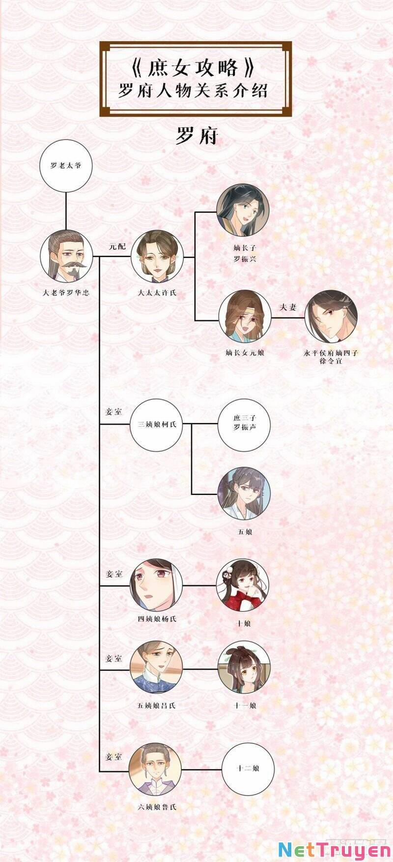 Thứ Nữ Công Lược 16 trang 42