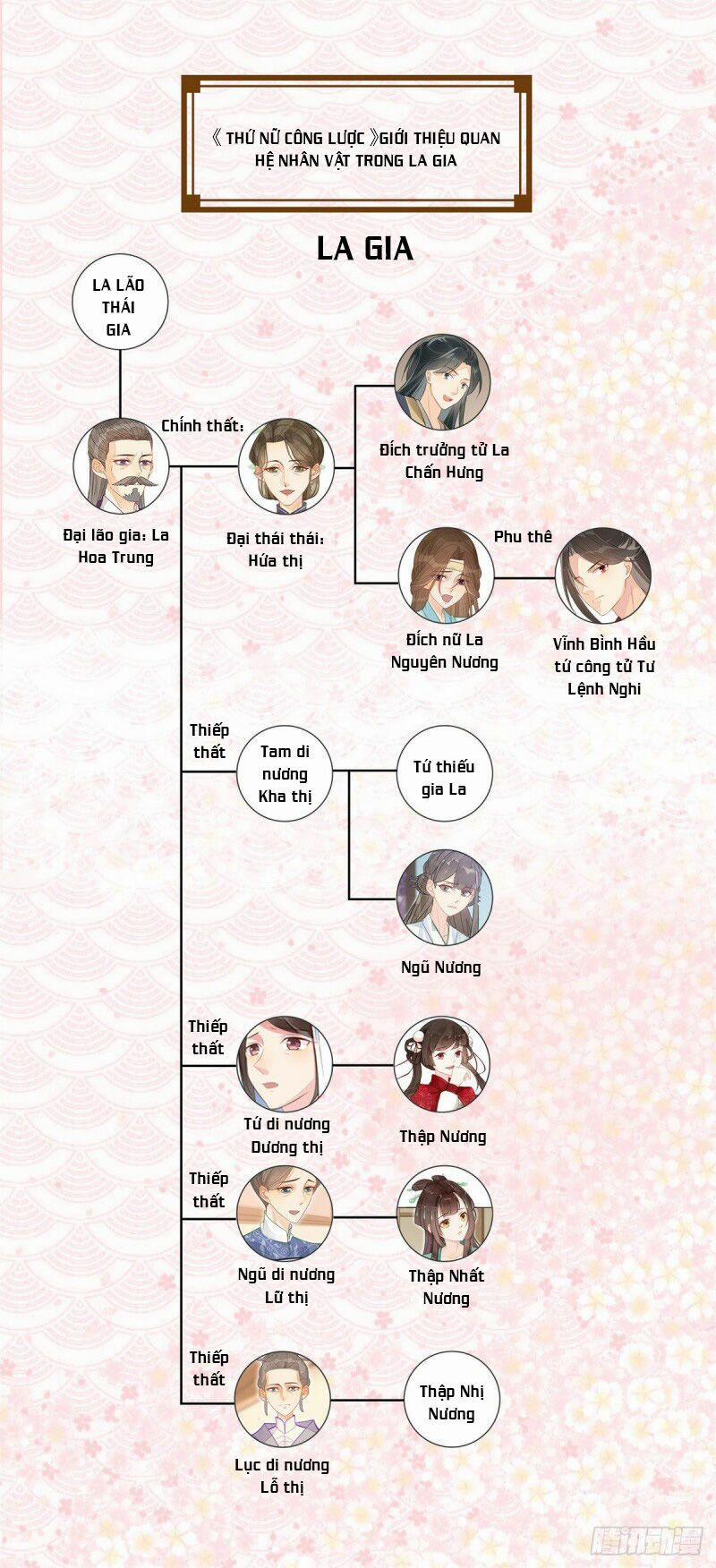 Thứ Nữ Công Lược 2 trang 33