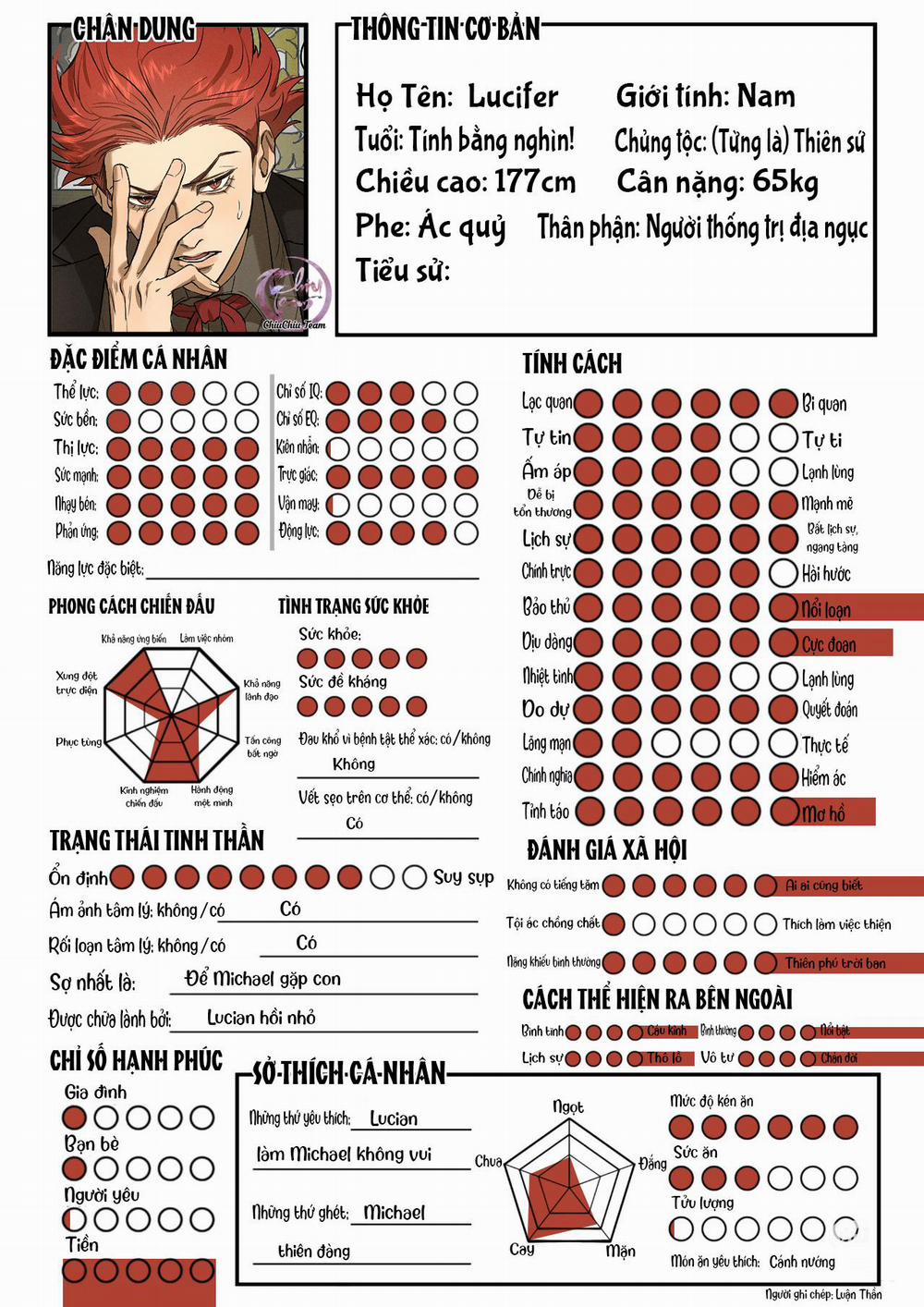 Thực Tập Sinh Địa Ngục 3.2 trang 2