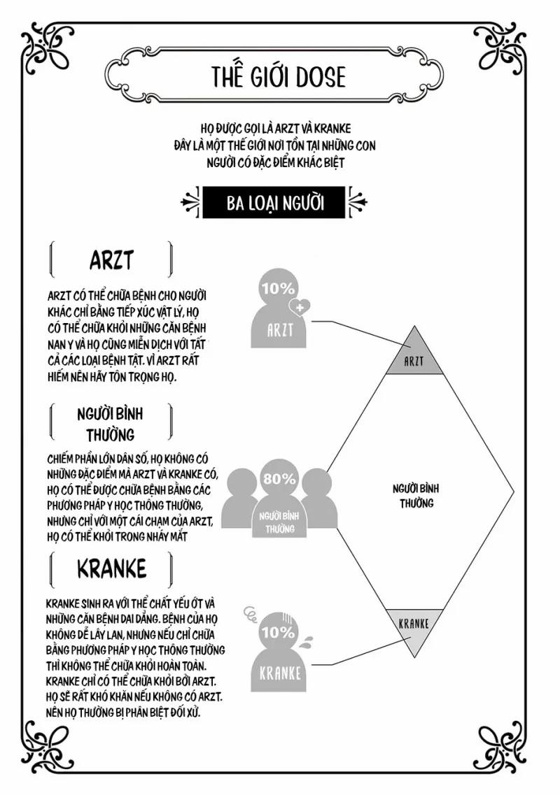 Tình Yêu Quá Tải 4 trang 1