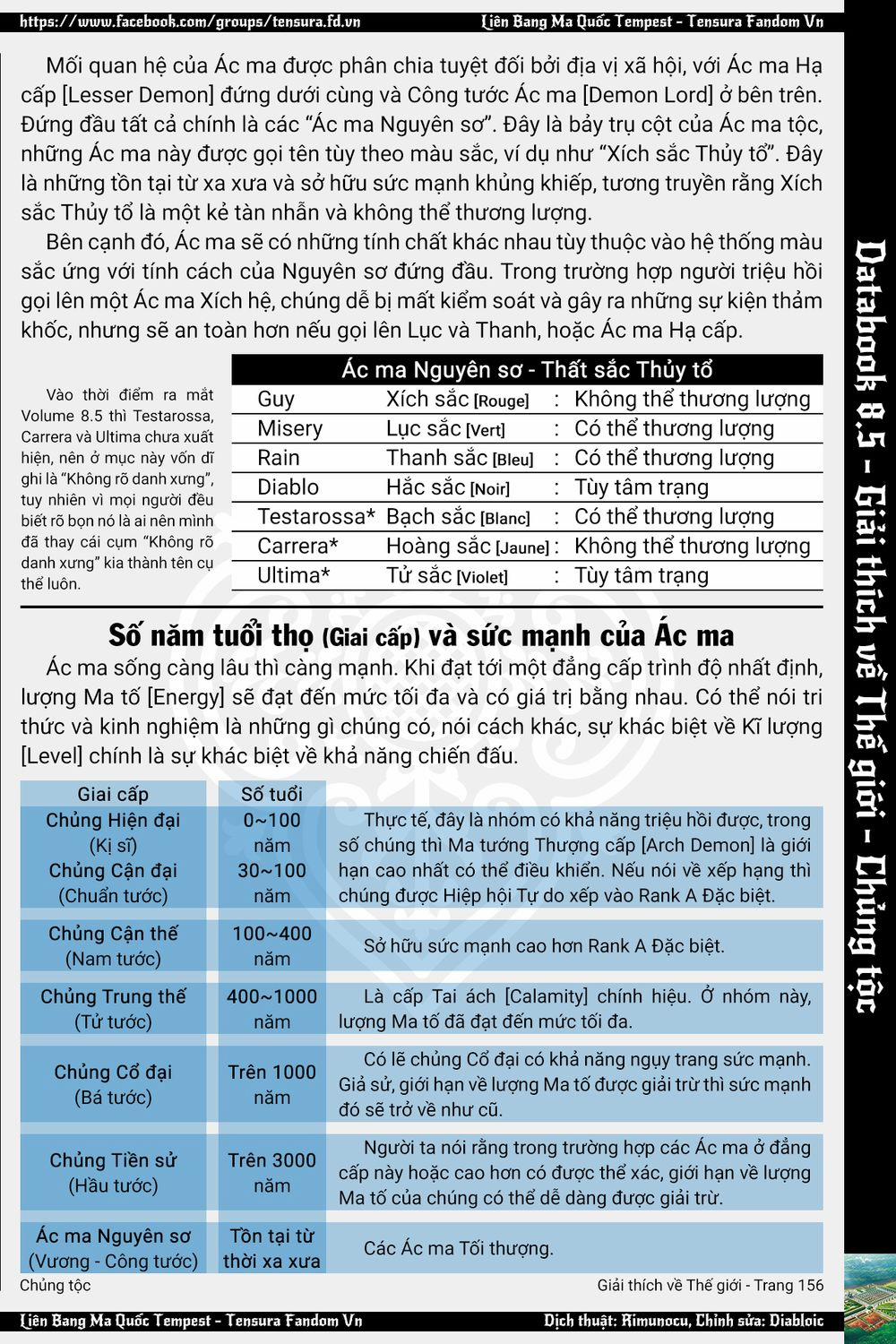 Tôi Đã Chuyển Sinh Thành Slime 94 trang 42