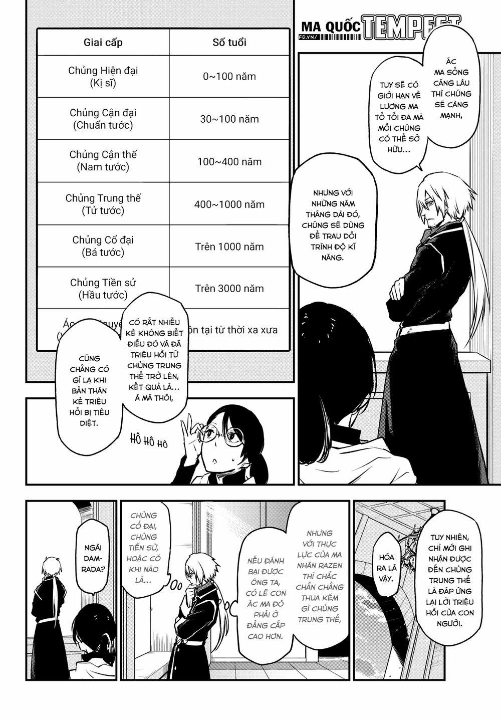 Tôi Đã Chuyển Sinh Thành Slime 94 trang 6