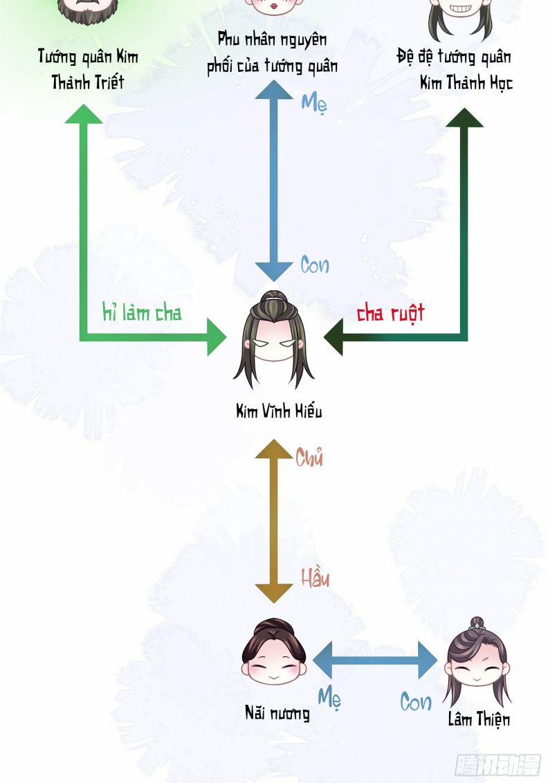 Tôi Nghi Ngờ Hệ Thống Thích Tôi 48 trang 6