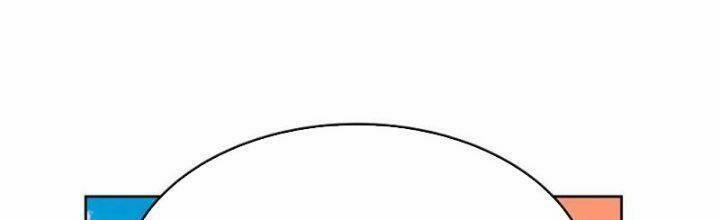 Tôn Thượng 466 trang 60