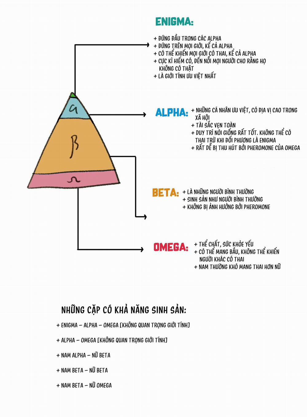 Tổng Hợp Oneshot Genshin Impact 39 (bìa) trang 0