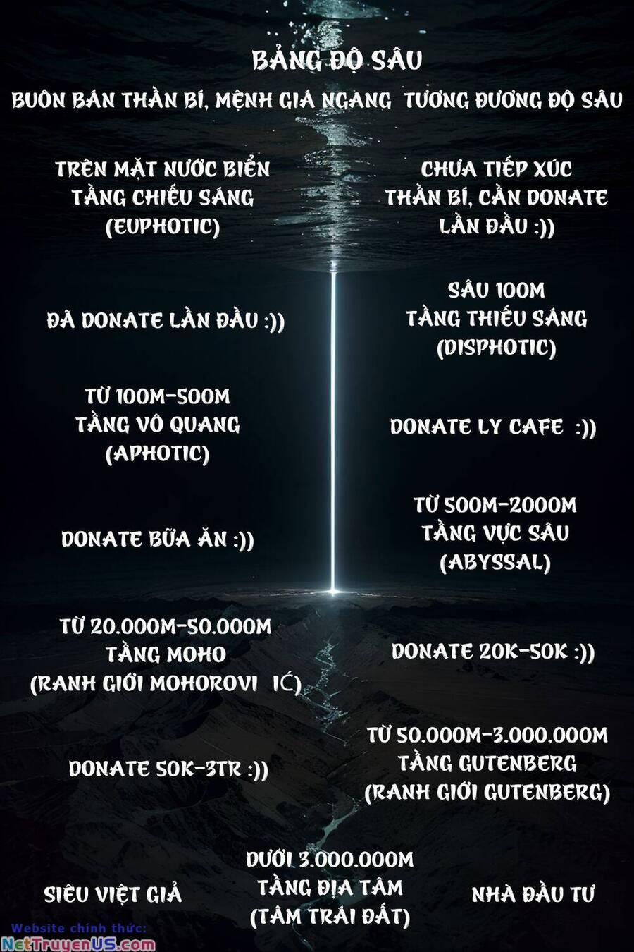 Trở Thành Thần Chủ Cthulhu 231 trang 51