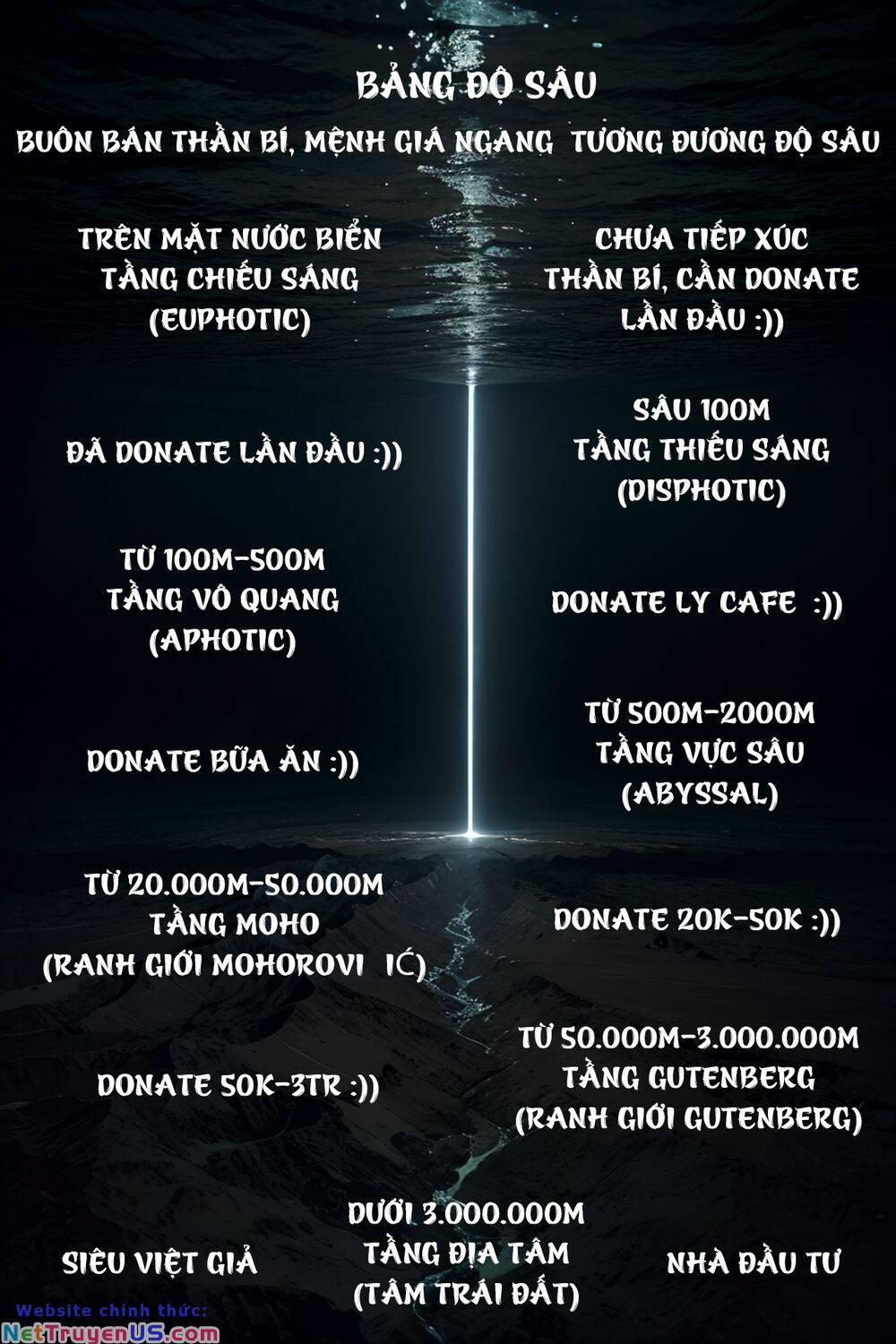 Trở Thành Thần Chủ Cthulhu 246 trang 44