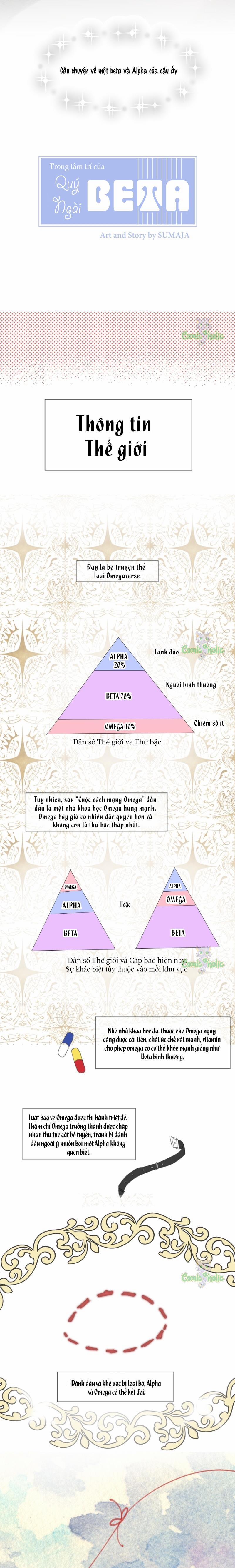 Trong Tâm Trí Của Quý Ngài Beta 0 trang 0