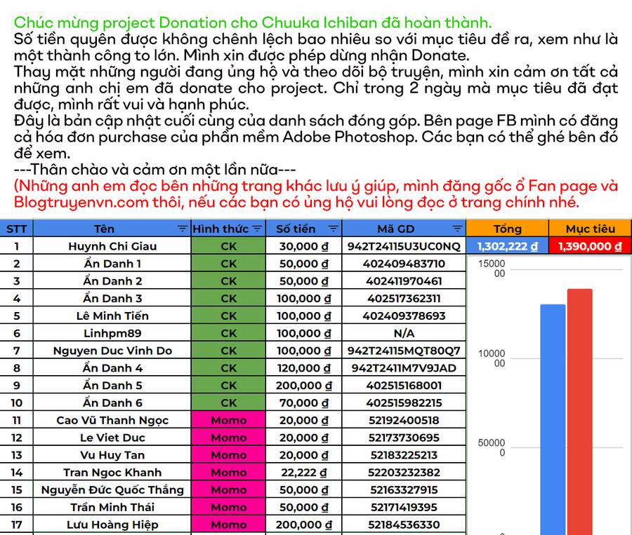 Trung Hoa Tiểu Đầu Bếp - Chuuka Ichiban 46 trang 1