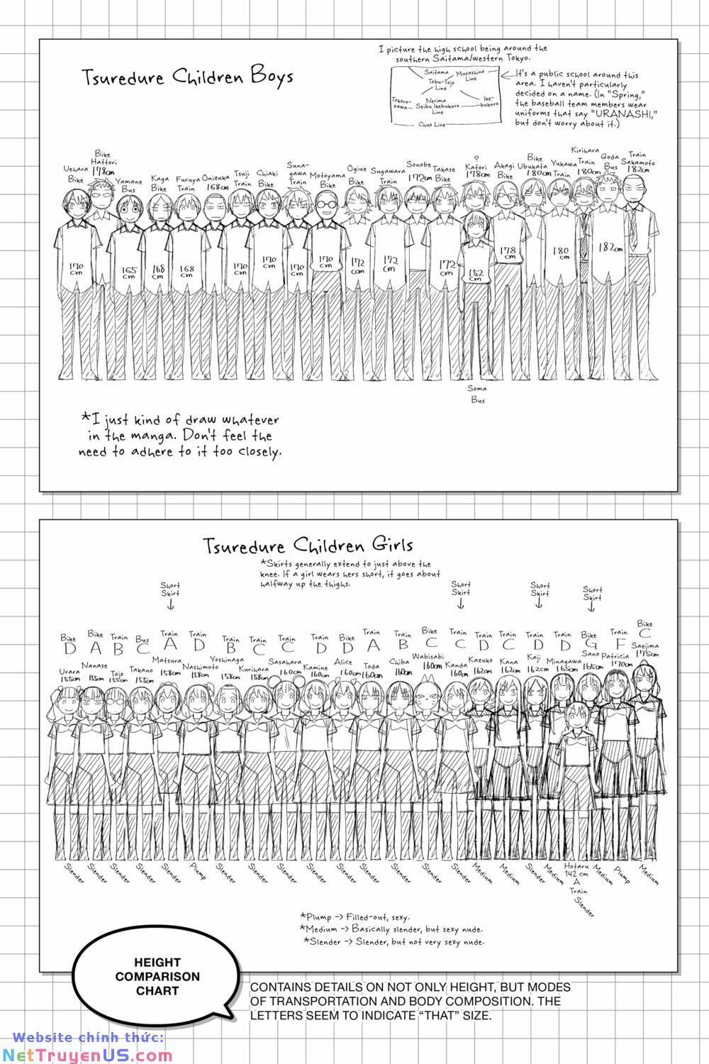 Tsurezure Children Manga 172 trang 10