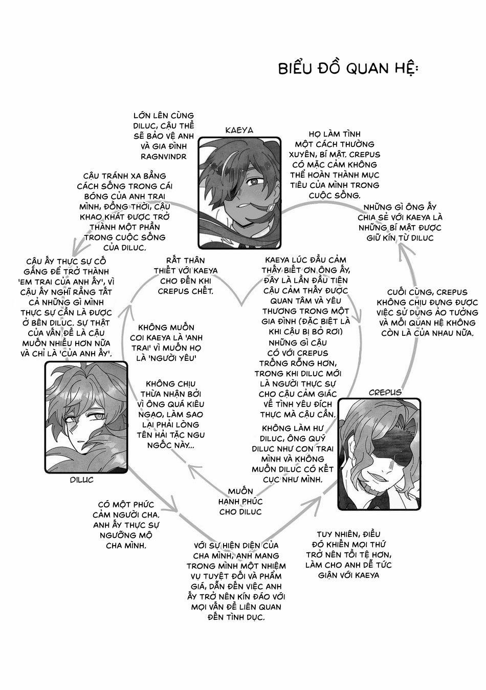 Tuyển Tập Genshin Impact 6 trang 3