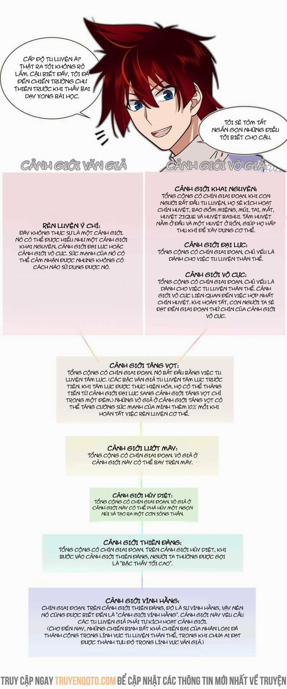 Vạn Tộc Chi Kiếp 555 trang 1