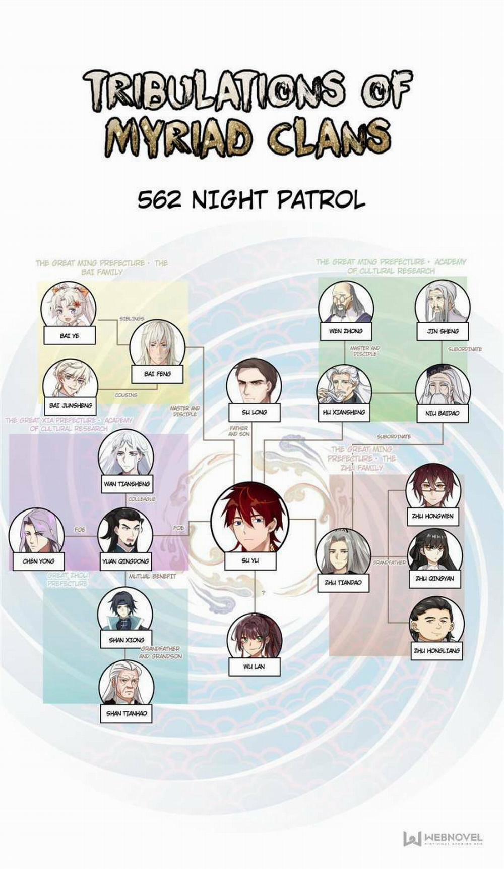 Vạn Tộc Chi Kiếp 559 trang 1