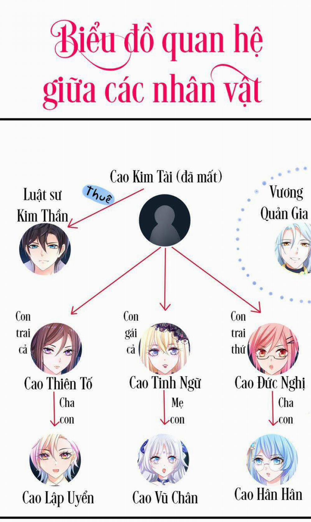 Vô Địch Học Bạ Hệ Thống 143 trang 24