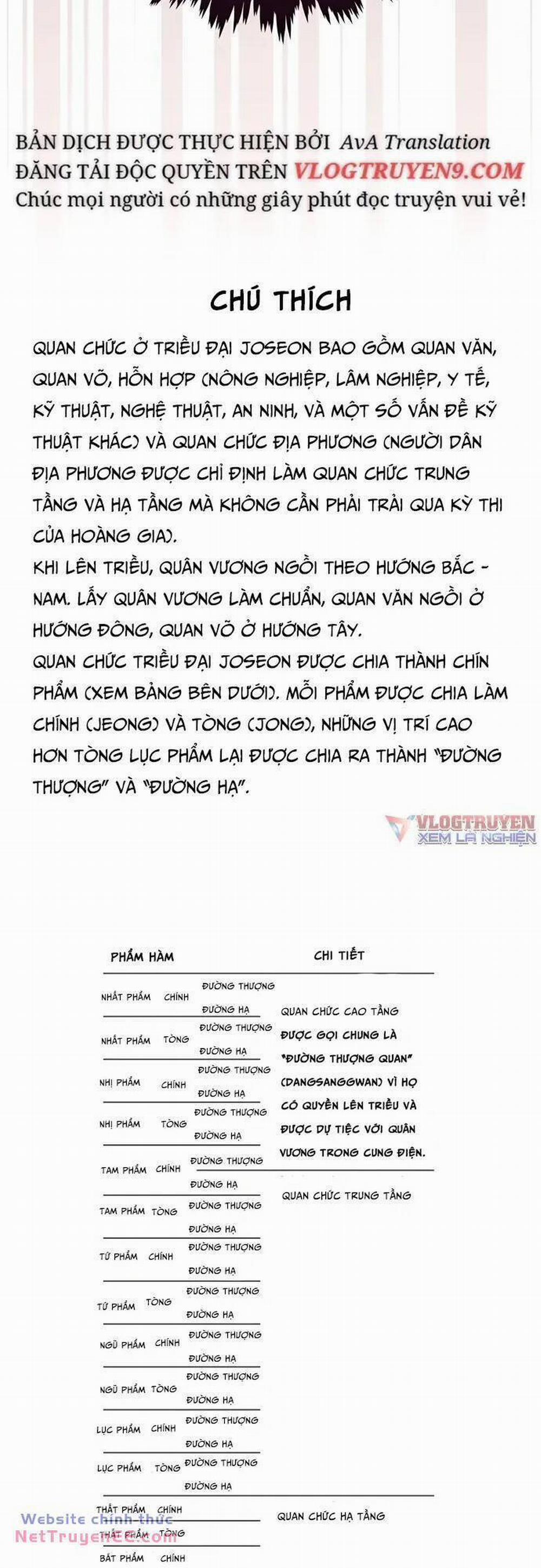 Vương Triều Đen Tối: Joseon 20 trang 72