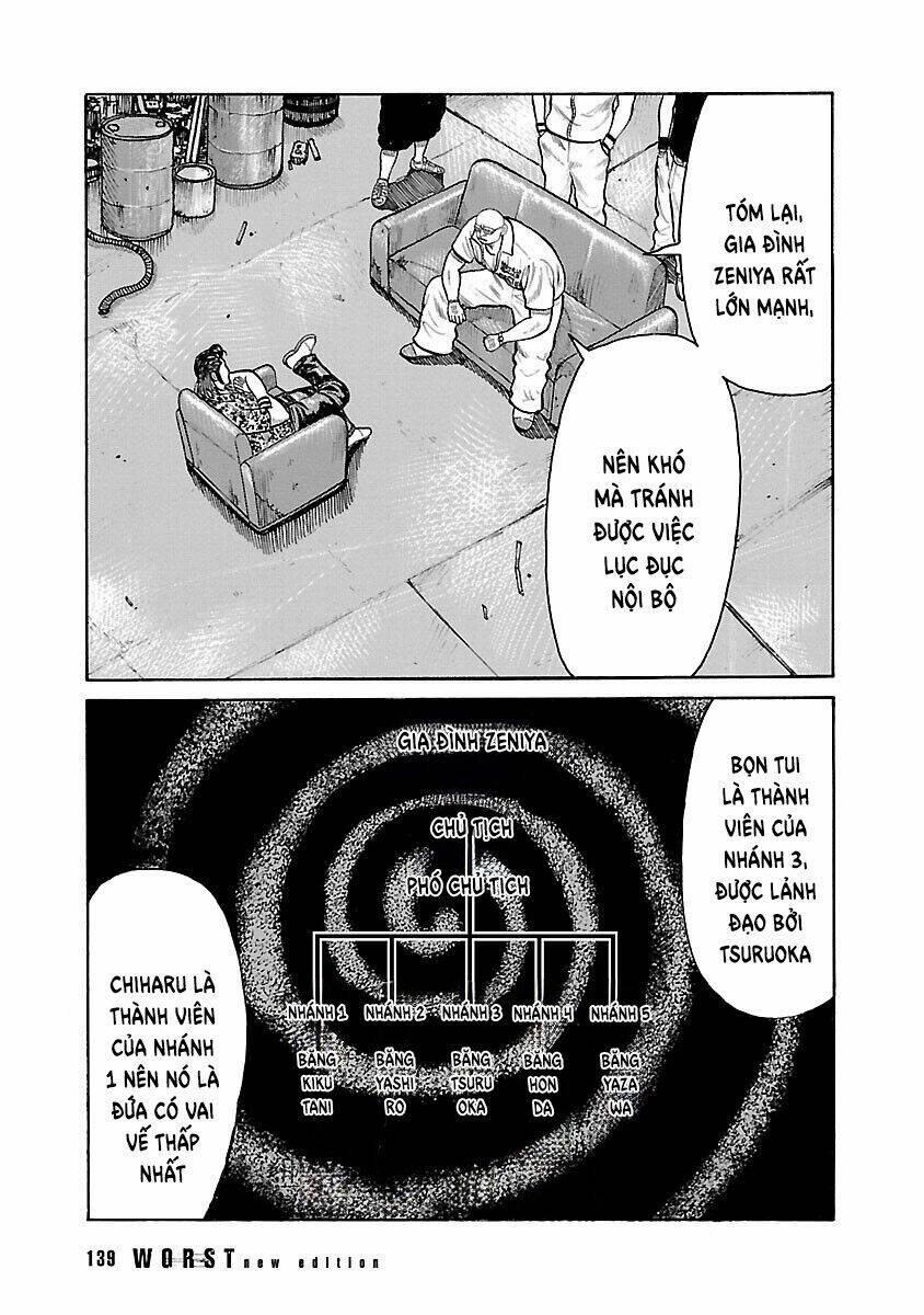 Worst Ấn Bản Mới 23 trang 31