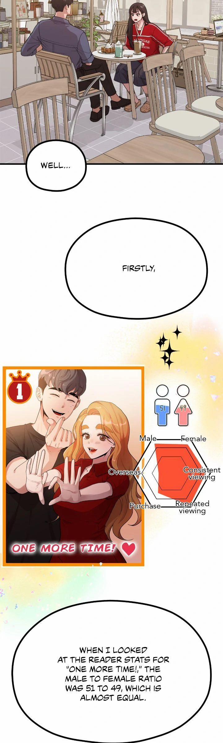 Writer Sung’s Life 36 trang 14