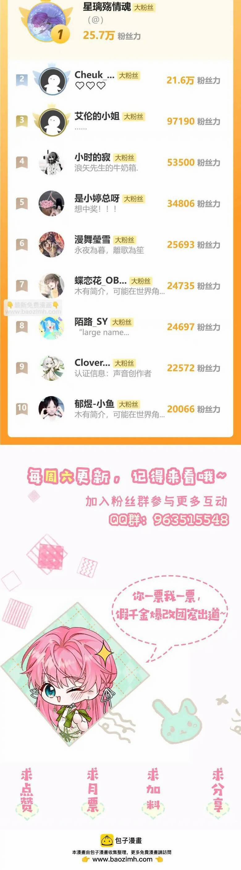 Xuyên Thành Tiểu Muội Của Đại Lão Giấu Mặt 17 trang 25