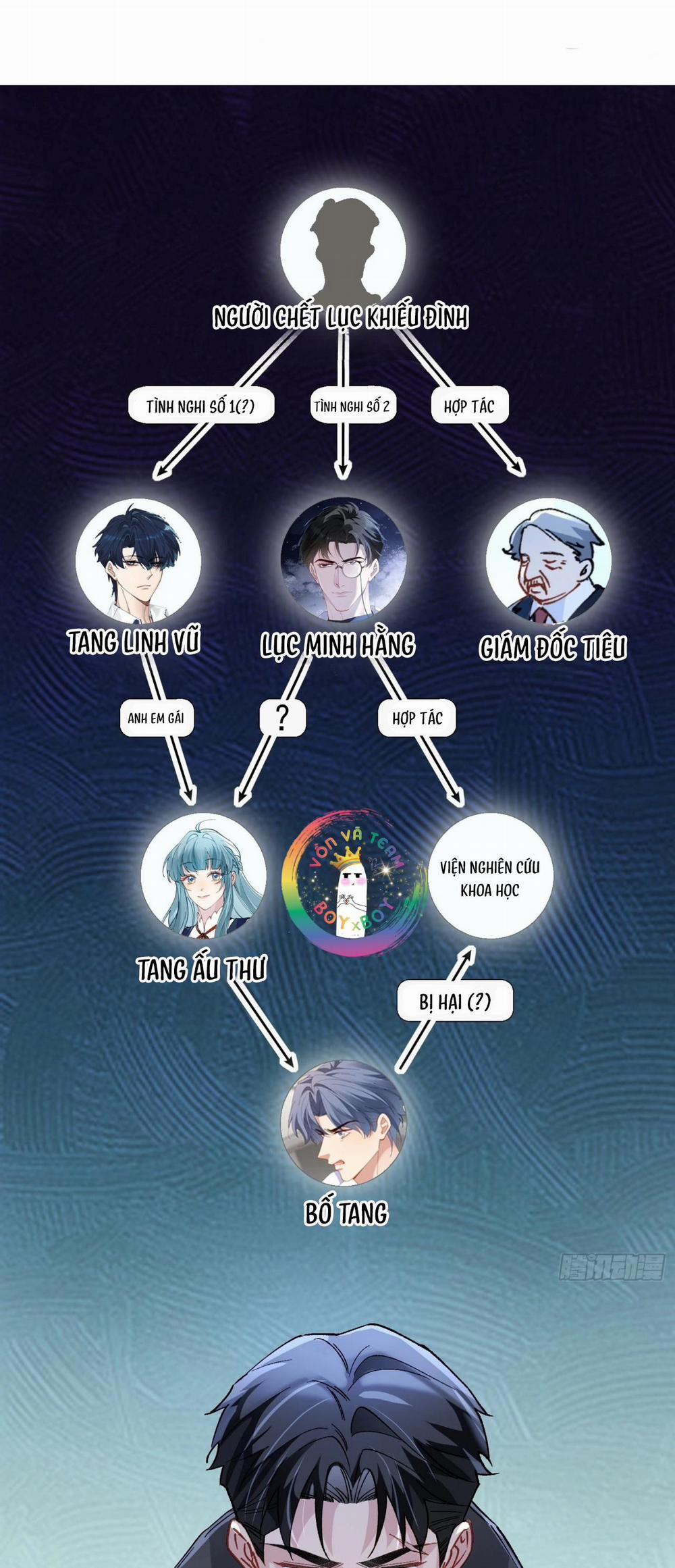 Ỷ Dưới Hiếp Trên 35 trang 34